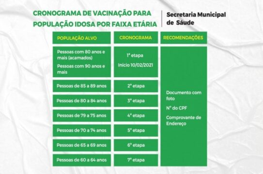 Doses da vacina CoronaVac chegam ao município de Catalão; Idosos de 80 anos acamados e acima de 90 anos serão imunizados