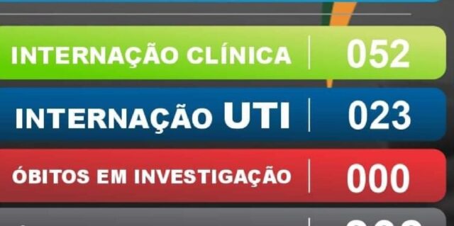 Catalão bate recorde de pessoas internadas em enfermaria com Covid