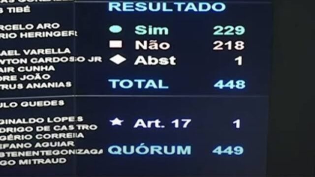 Câmara dos Deputados rejeita PEC do voto impresso