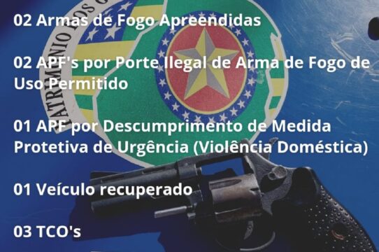 9º CRPM divulga balanço de ocorrências nas últimas 24 horas