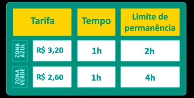 EXP Parking reajusta valor da tarifa do estacionamento rotativo em Catalão; saiba os novos valores