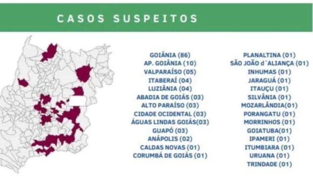Casos suspeitos de varíola dos macacos mais que dobram em 24h e chegam a 142 em Goiás