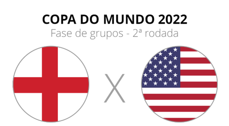 Jogos de amanhã da Copa do Mundo 2022: veja horários do dia #6, Copa do  Mundo