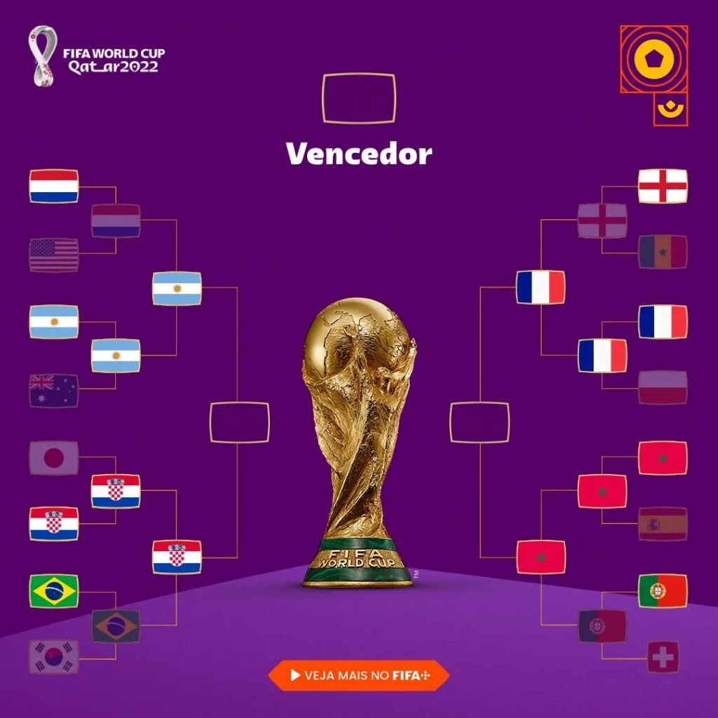 Resultados de hoje da Copa do Mundo 2022: veja placares dos jogos deste  sábado - Lance!