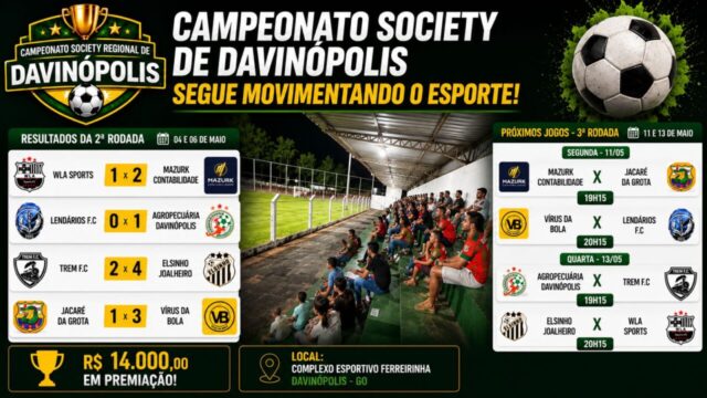 Campeonato Society de Davinópolis segue movimentando o esporte com jogos disputados e nova rodada confirmada