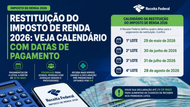 Restituição do Imposto de Renda 2026: Receita Federal divulga calendário de pagamentos