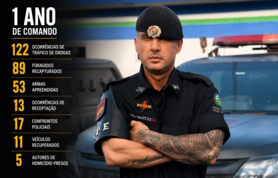 Major Marcos completa um ano no comando da CPE com resultados expressivos no combate ao crime