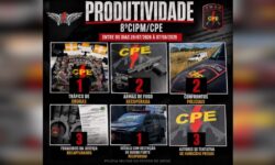 CPE divulga balanço de ações realizadas em Catalão e região entre julho e agosto CPE divulga balanço de ações realizadas em Catalão e região entre julho e agosto