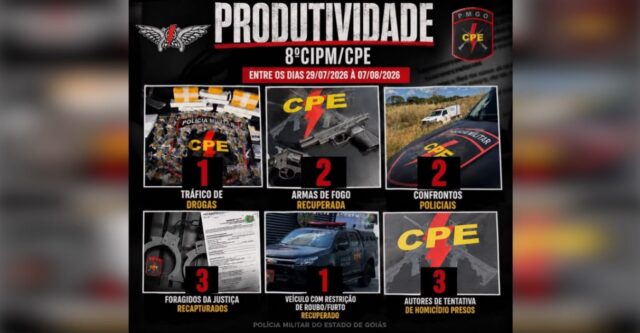 CPE divulga balanço de ações realizadas em Catalão e região entre julho e agosto