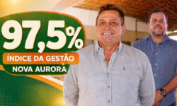 Gestão de Júnior Pimenta e Danilo Araújo alcança índice de 97,5% em pesquisa realizada em Nova Aurora Gestão de Júnior Pimenta e Danilo Araújo alcança índice de 97,5% em pesquisa realizada em Nova Aurora