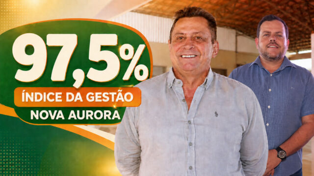 Gestão de Júnior Pimenta e Danilo Araújo alcança índice de 97,5% em pesquisa realizada em Nova Aurora