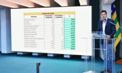 IA Contra o Crime já está presente em 194 municípios de Goiás IA Contra o Crime já está presente em 194 municípios de Goiás