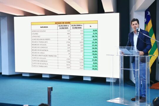 IA Contra o Crime já está presente em 194 municípios de Goiás